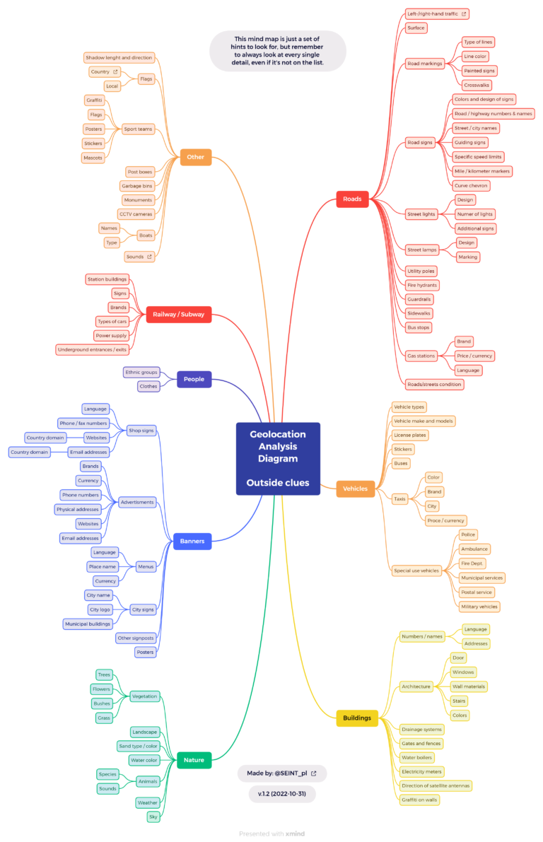 Geolocation Analysis Diagram Outside clues – osint.website